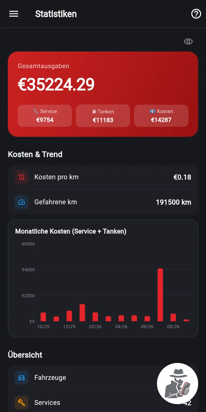 My Car Agent auf dem Handy: Statistik mit Gesamtausgaben, Kosten je Kilometer und monatlichem Kostenverlauf
