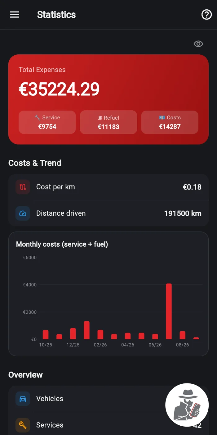 My Car Agent on a phone: statistics with total spend, cost per kilometre and the monthly cost trend